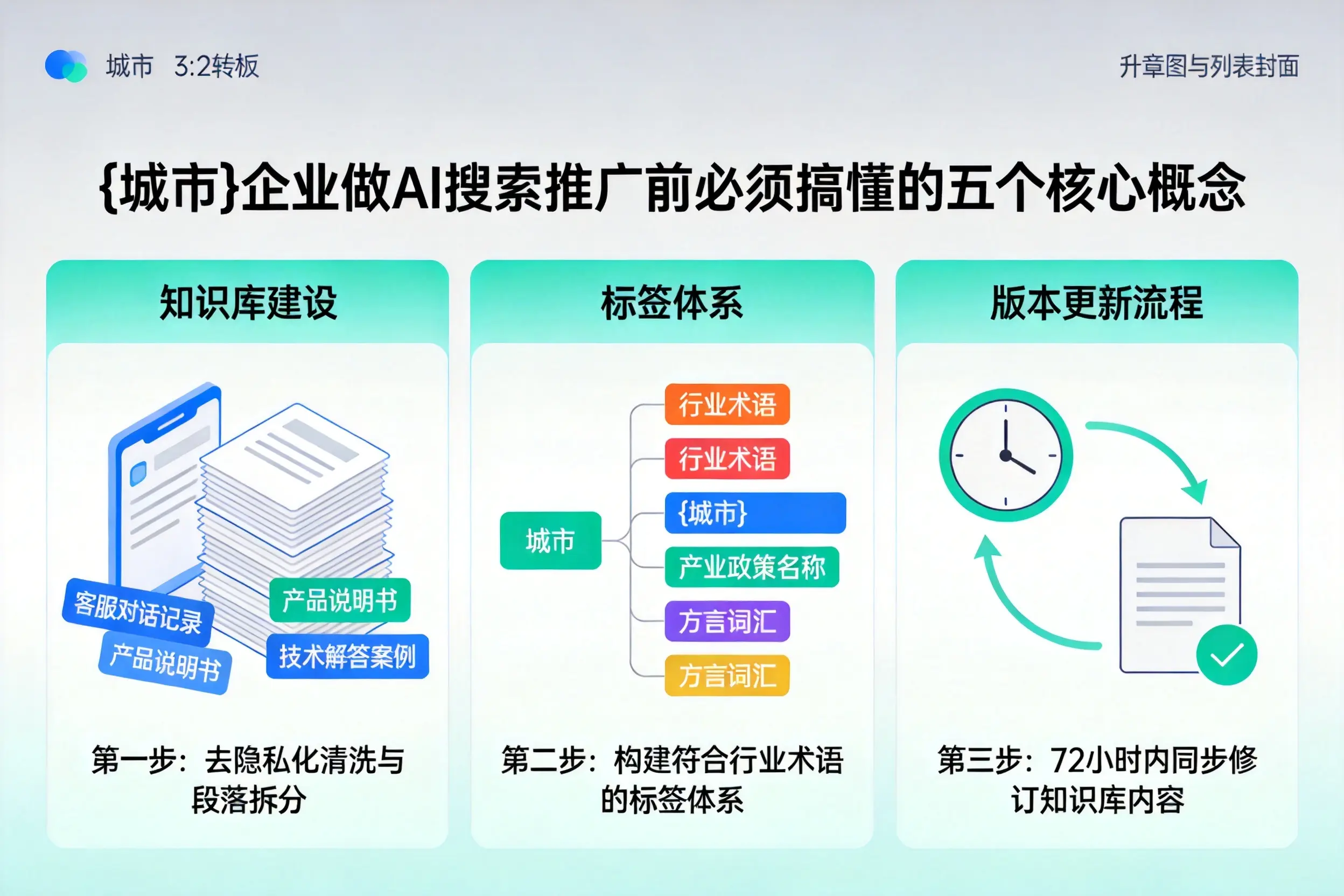 城固企业做AI搜索推广前必须搞懂的五个核心概念